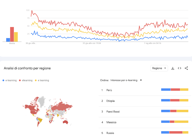 Analisi grafici