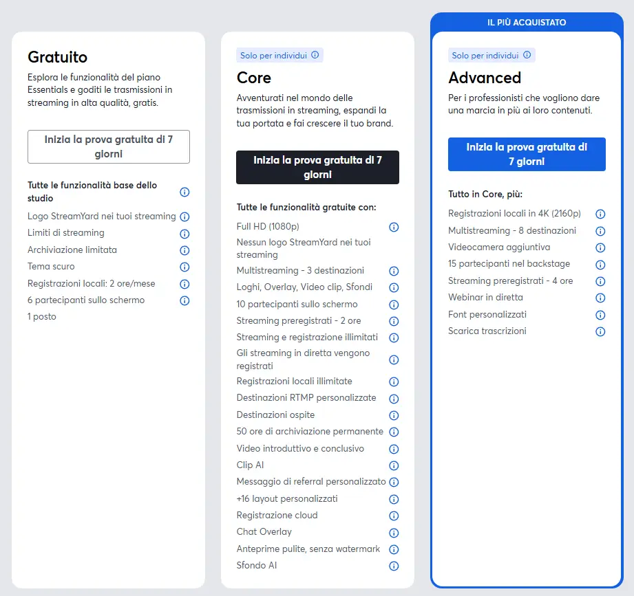 Quanto costra Streamyard?